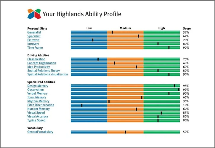 Highlands Ability Profile sample report