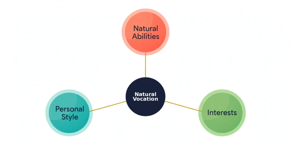 oxford triangulation diagram